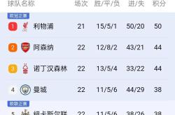 包含昂瑞金讷西塞尔尚，联手共进积分榜的词条