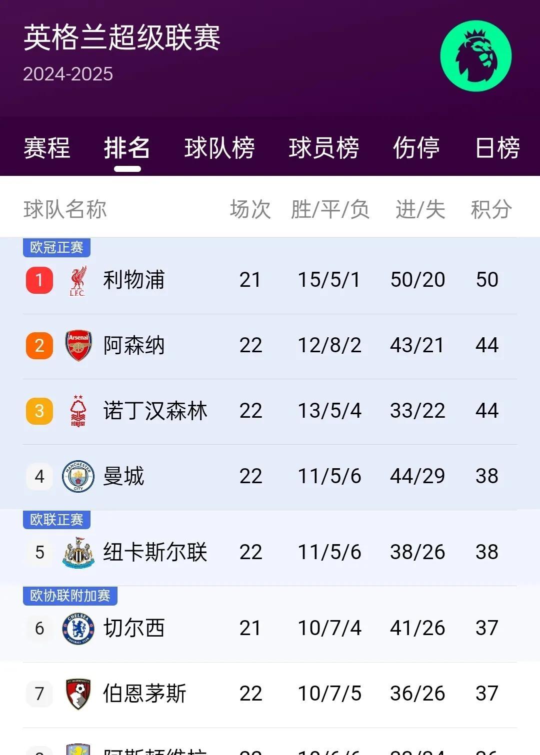 包含昂瑞金讷西塞尔尚，联手共进积分榜的词条